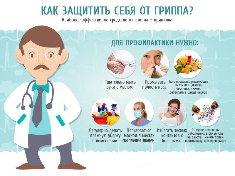 Как защитить себя от гриппа