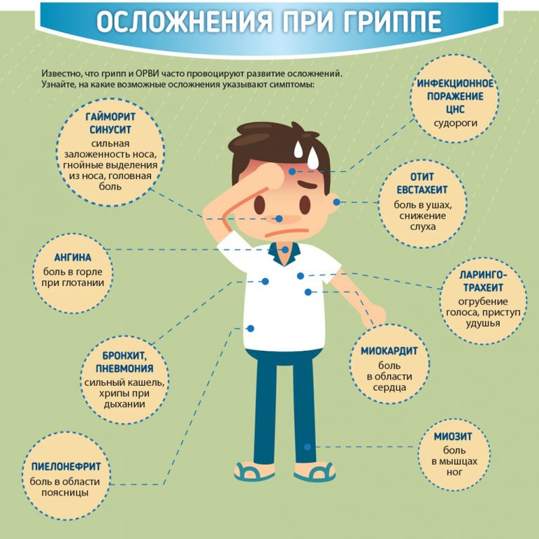 Осложнения при гриппе