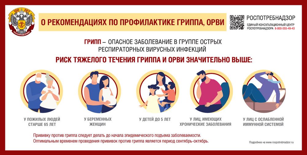 Рекомендации по профилактике гриппа