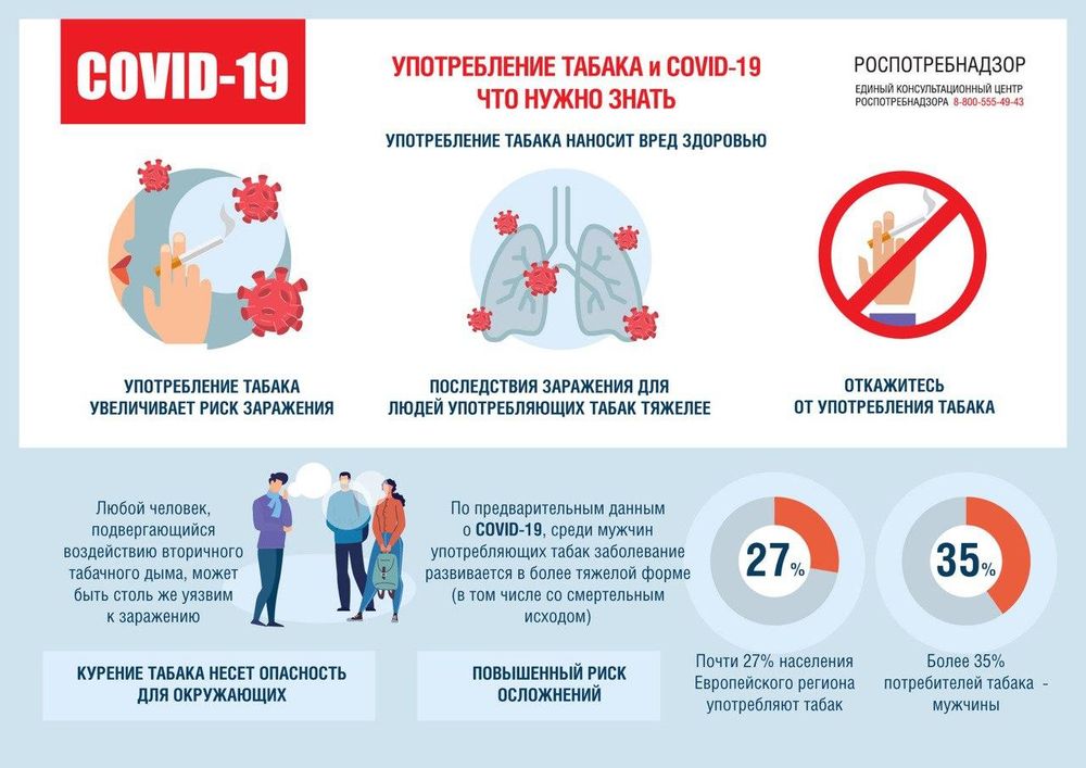 Употребление табака и КОВИД