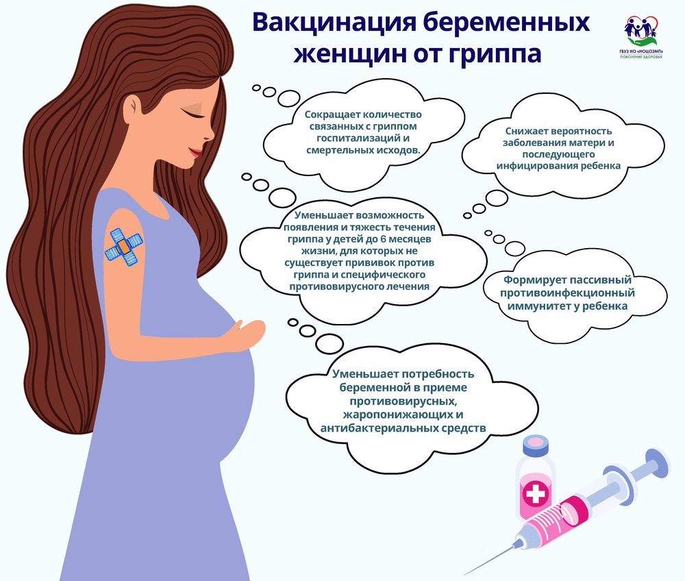 вакцинация беременных от гриппа