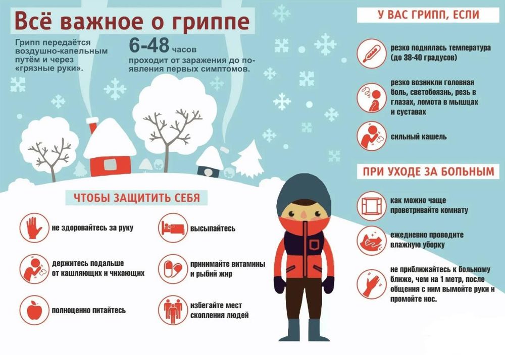 Всё важное о гриппе