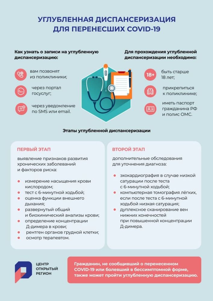Углубленная диспансеизация