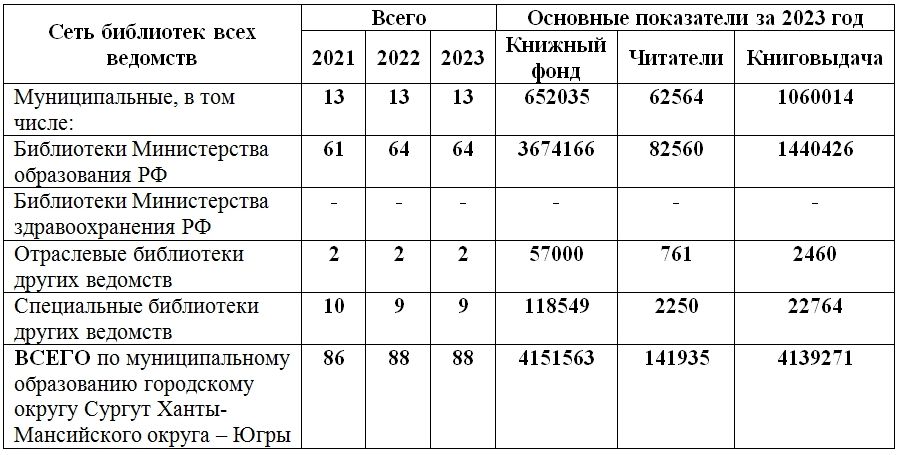 Основные показатели за 2023 год