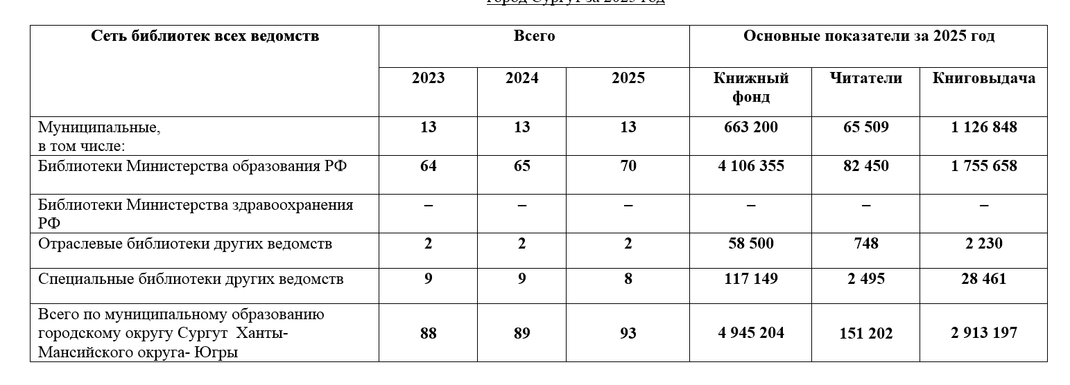 biblioteki vseh sistem i vedomstv1 2026