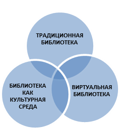 Концепцией стратегических направлений МБУК ЦБС